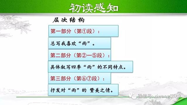 七年级上册语文雨的四季知识梳理（部编版七年级语文上册第一单元3.雨的四季知识点及练习）(12)