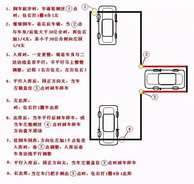 科目二新手必看100%通过三大技巧（科目二最新考试操作技巧）(3)