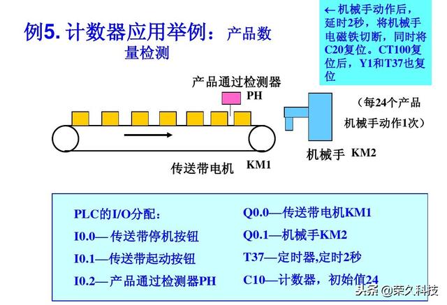 西门子plc编程软件指令详解（十年工控人入门掌握PLC）(33)