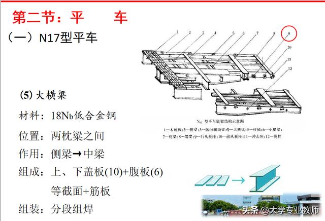 铁路货车构造基础知识（铁路专业知识货车车体介绍）(16)