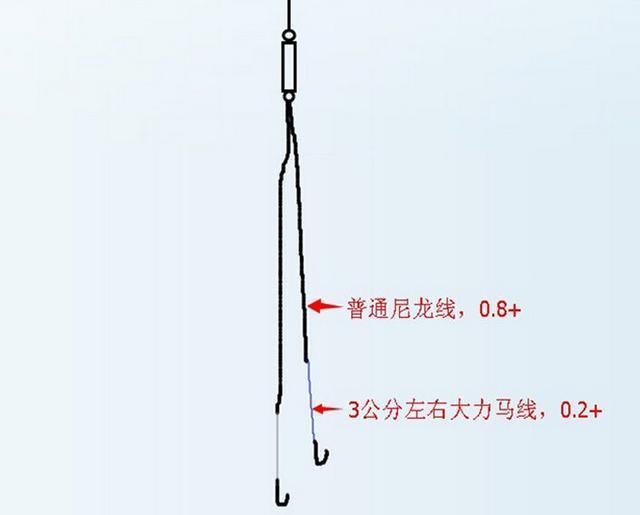 钓鱼子线正确打结方法（实用子线打结方法）(3)