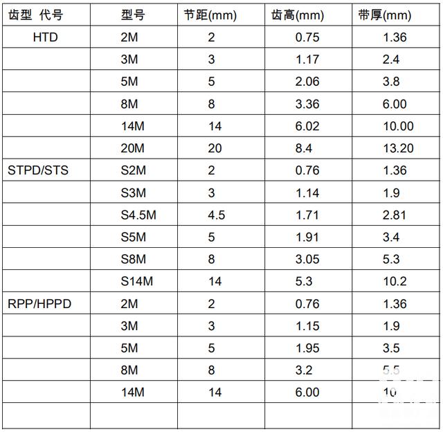 常用同步带定制价格（同步带型号大全）(2)