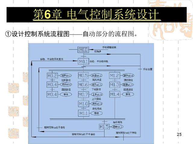 维修电工基本知识教学（经验丰富老电工教师整理316张高级维修电工教程图解）(25)