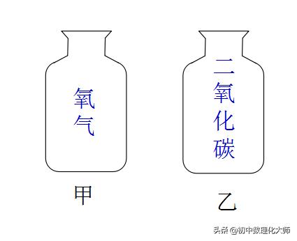 初中化学呼出气体（初中化学-对人体吸入的空气和呼出的气体的探究）(16)