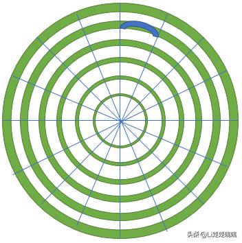 硬盘存储数据原理（存储基础篇之硬盘一）(1)