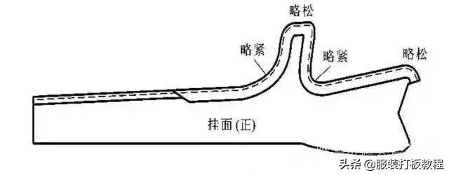 男装大衣制作工艺流程图（男大衣制版教程）(16)