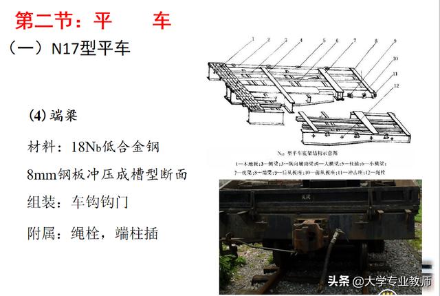 铁路货车构造基础知识（铁路专业知识货车车体介绍）(15)