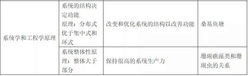 高考一轮复习生物知识点大全（高考一轮复习生物知识点归纳）(10)