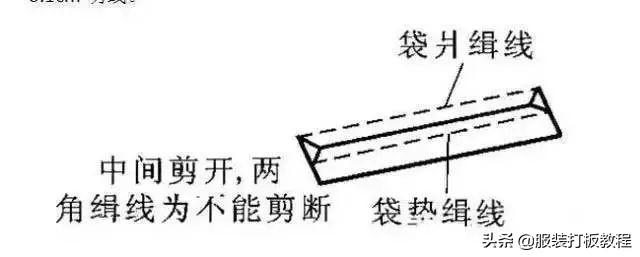 男装大衣制作工艺流程图（男大衣制版教程）(12)