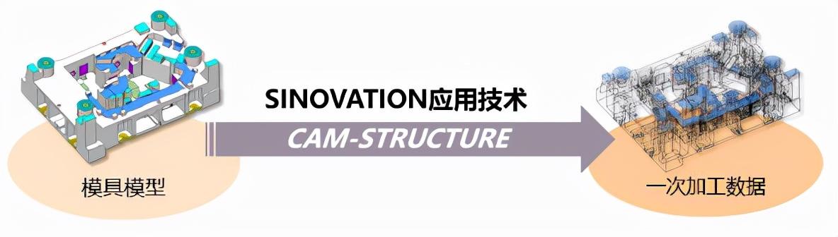 cadcam模具设计与制造实用教程（国产三维CAD模具结构面自动化编程CAM）(1)