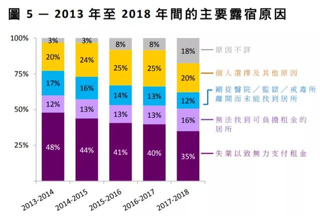 香港繁华城市背后的故事（亲眼目睹香港最惨人群）(5)