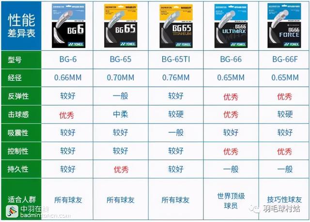 羽毛球四方球图解（羽毛球球线数据图）(1)