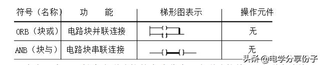 plc教程基础知识（PLC入门基础教程）(11)