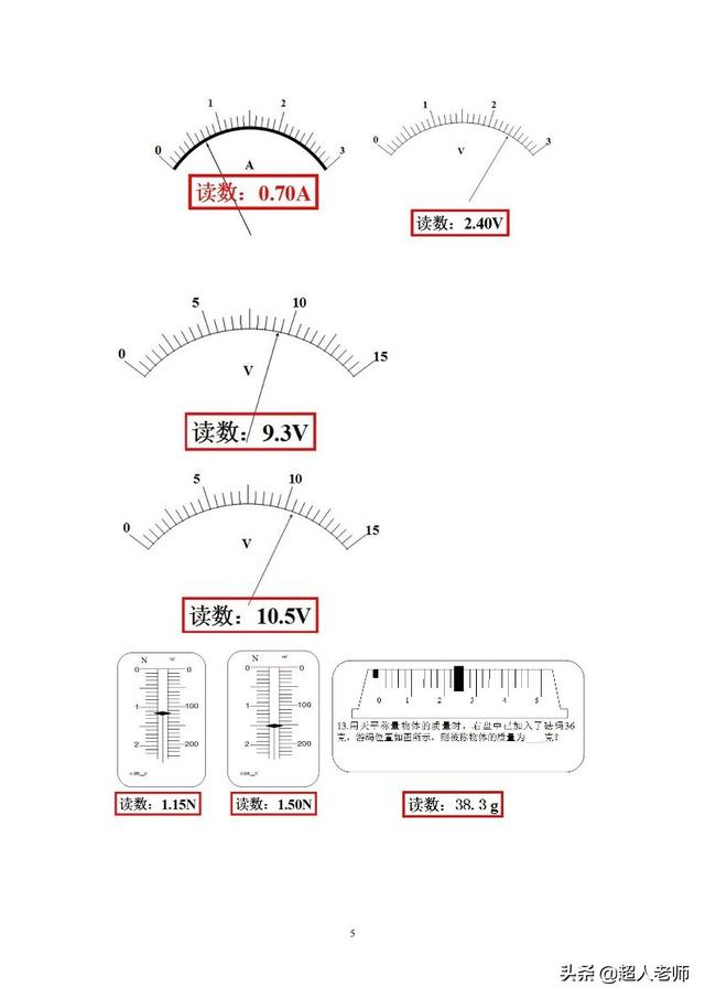 高中物理仪器读数总结（新课标高中物理）(5)