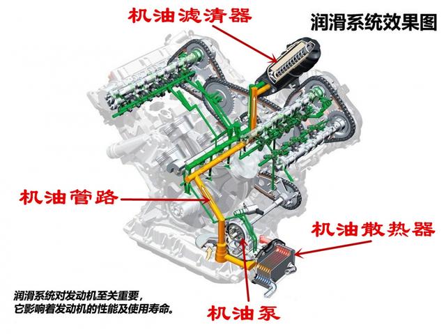 机油的五大作用有哪些（机油的作用是什么）(11)