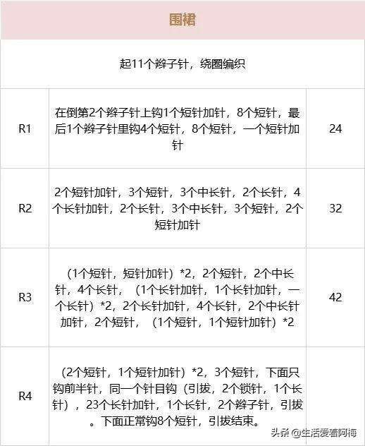 胡萝卜兔兔钩织教程（怎么可以不钩兔兔）(18)