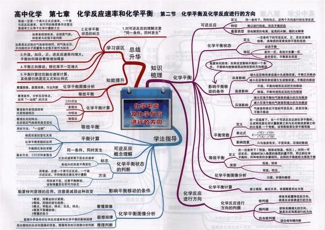 高中化学全册思维导图大汇总（41张高中化学知识点思维导图）(24)