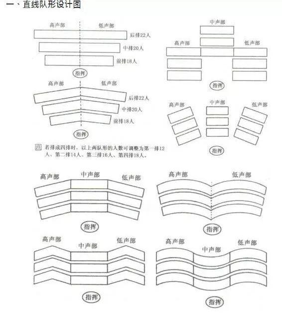 合唱队形到底怎么排的（合唱队形到底怎么排）(4)