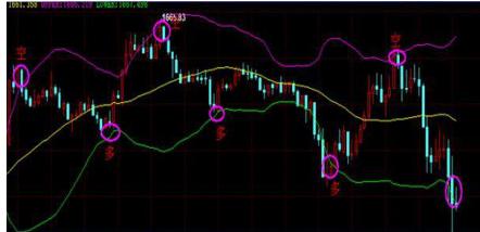 布林线5分钟买卖技巧（三分钟学会布林线抓起爆点）(5)