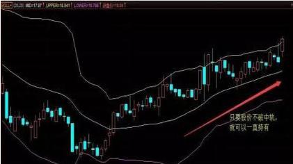 布林线5分钟买卖技巧（三分钟学会布林线抓起爆点）(7)