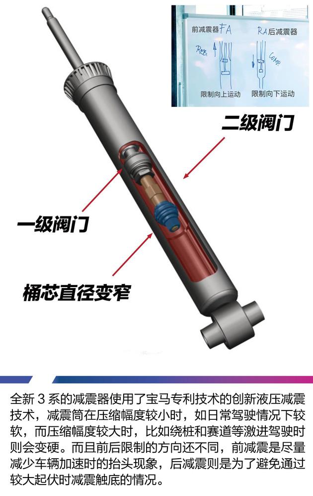 宝马325li首发驾驶感受（史上最安静的3系依然是个）(12)