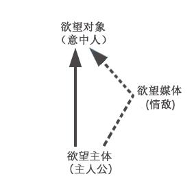 揭秘游戏背后的心理机制（游戏论性别非一般向游戏批判）(4)