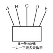 揭秘游戏背后的心理机制（游戏论性别非一般向游戏批判）(5)