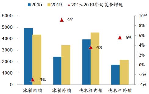 对一个产品如何进行市场分析（如何进行市场分析）(5)