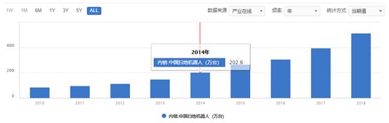 对一个产品如何进行市场分析（如何进行市场分析）(7)