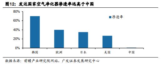 对一个产品如何进行市场分析（如何进行市场分析）(8)