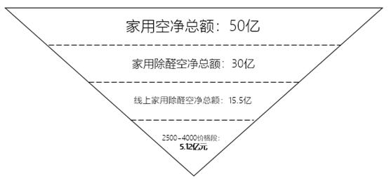 对一个产品如何进行市场分析（如何进行市场分析）(10)