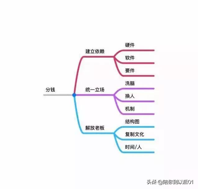 总裁商业思维培训是怎样的骗局吗（总裁商业思维课程现场绝密）(2)