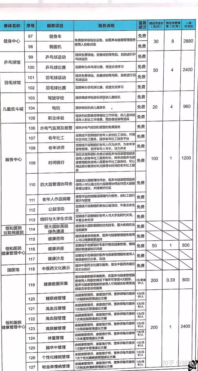 恒大养生谷欢迎你（恒大养生谷这就是你梦想的品质旅居养老）(9)