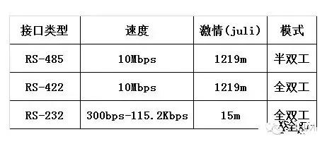 光纤转485转换器接线（RS232485422光纤转换器是啥）(8)