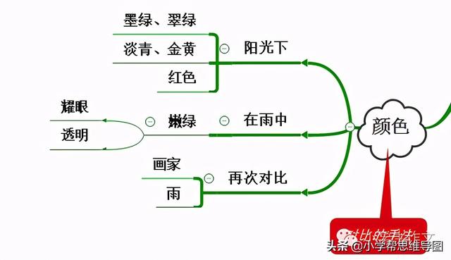 小学语文课文如何预习（小学帮教您如何预习课文山雨）(3)