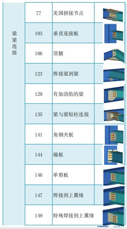 tekla官方软件自带常用节点汇总（tekla官方软件自带常用节点汇总）(3)