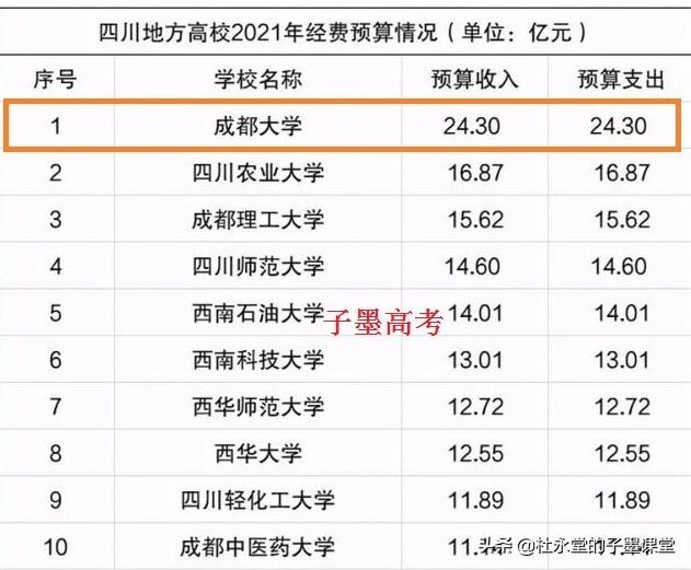 五年后成都大学在川内排名如何（跟随子墨老师聊聊）(4)