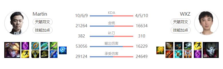 英雄联盟职业联赛回放最新ig（英雄联盟两年前的今天）(1)