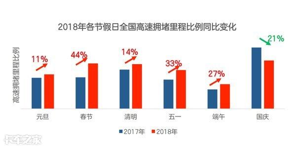 节假日交通拥堵的原因和解决方法（节假日到处堵车）(3)