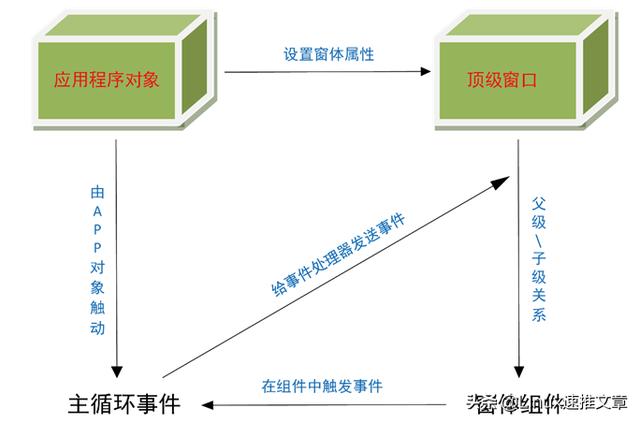 python gui开发流程（GUI界面编程-初识）(8)