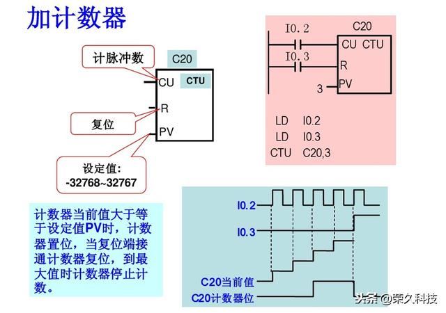 西门子plc编程软件指令详解（十年工控人入门掌握PLC）(30)