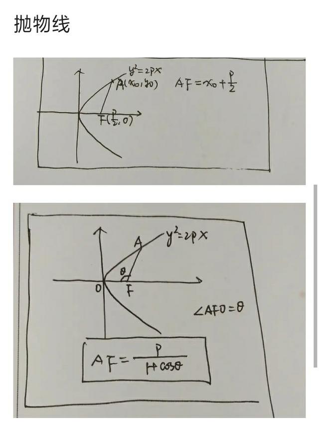 高中数学秒杀技巧圆锥曲线（高中数学圆锥曲线秒杀公式）(3)