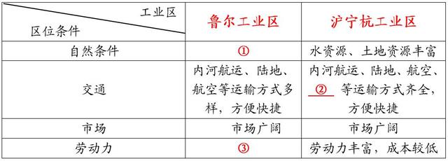 高中地理全球气候类型分布图（高中地理每日讲1题）(3)