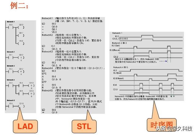 西门子plc编程软件指令详解（十年工控人入门掌握PLC）(10)