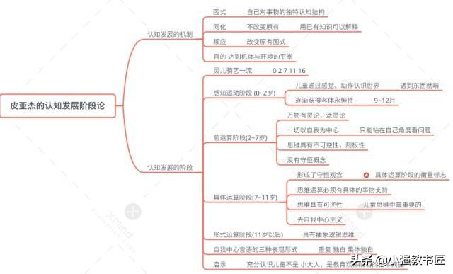 如何快速记住教育综合知识（教育知识与能力核心考点）(3)