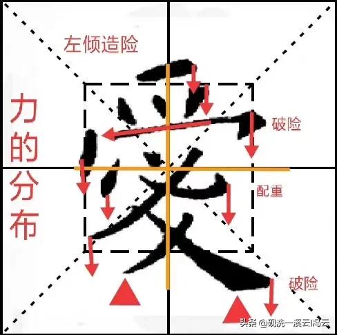 欧楷九成宫36个基本笔画解读（九成宫每日一字）(1)