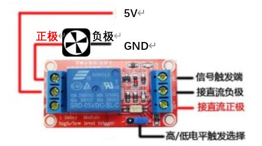 stm32温湿度监测系统框图（零基础学习STM32智能家居系统之温湿度检测子系统的实现）(4)