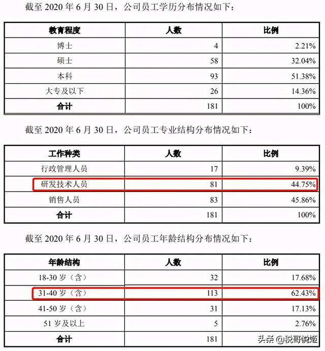 盈建科业绩（盈建科毛利率高达99）(5)