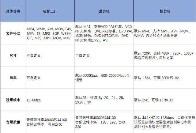 剪辑软件及使用教程（剪辑软件评测选喵影工厂）(14)