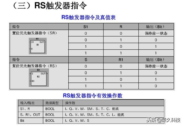 西门子plc编程软件指令详解（十年工控人入门掌握PLC）(18)